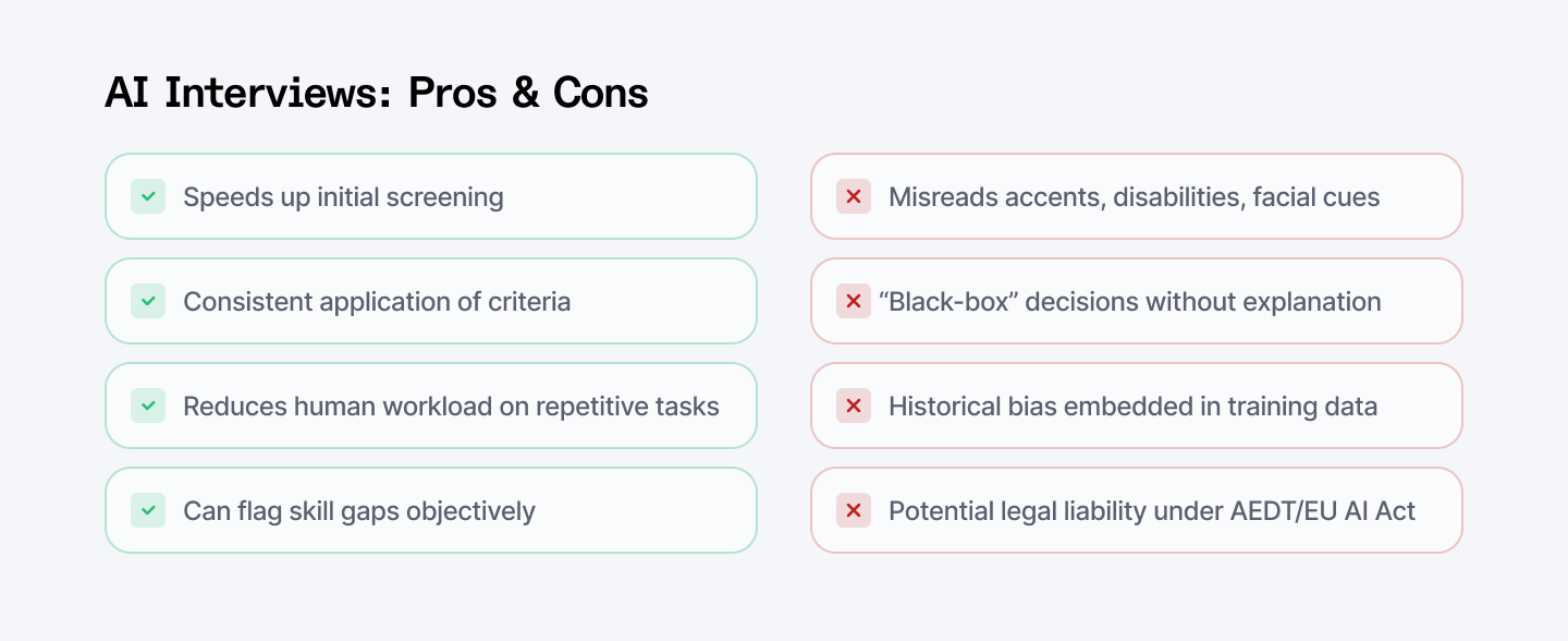AI Interviews: Pros and cons